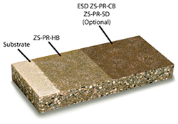 ESD and Static Control Epoxy Floors