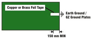 basic esd grounding